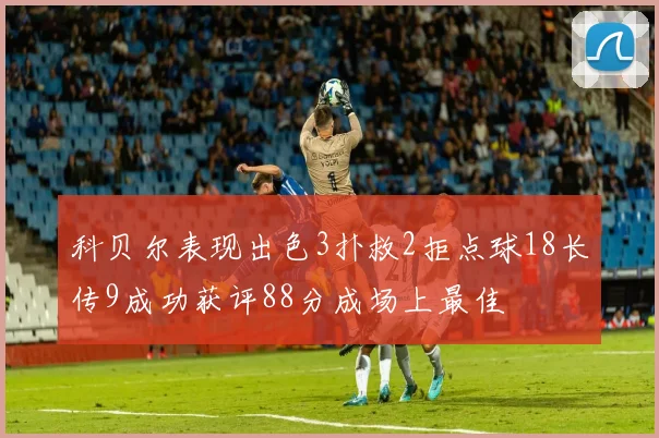 科贝尔表现出色3扑救2拒点球18长传9成功获评88分成场上最佳