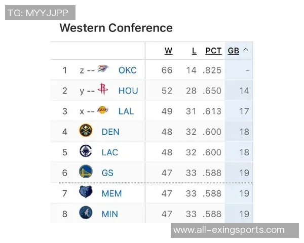 灰熊逆袭战胜森林狼勇士战绩不稳追平对手陷入困境