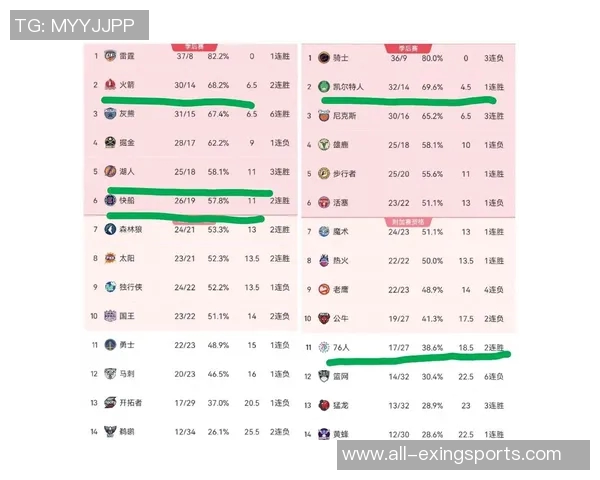 NBA赛况分析湖人战胜绿军开拓者全力以赴对抗活塞太阳遭火箭逆袭灰熊击败快船